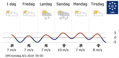 dmi vejr bjerringbro|Vejret i Bjerringbro – Vejrudsigt – I dag, i morgen, 10 dage